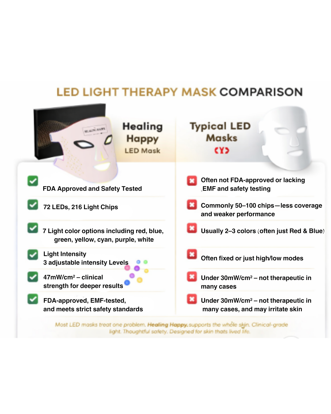 Luxe Professional Skin Care Rejuvenating LED Face Mask - Fabs things
