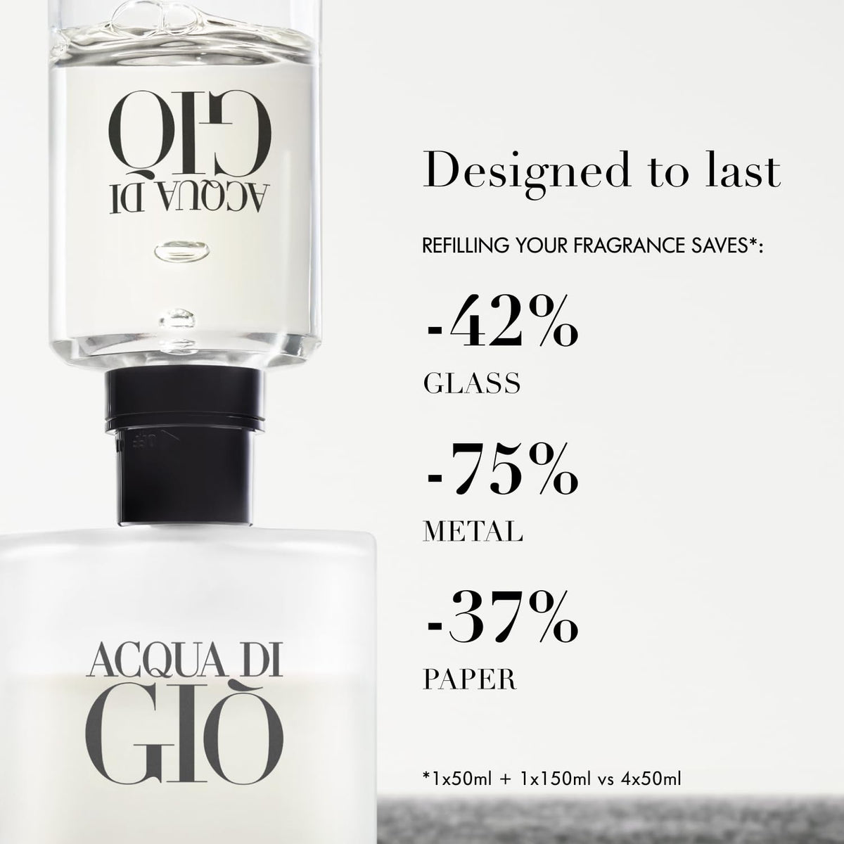 Armani Beauty - Acqua di Giò - Eau de Toilette - Cologne for Men - Long Lasting Fragrance with Bergamot notes, Jasmine, White Musks, Patchouli & Cedarwood - Fabs things