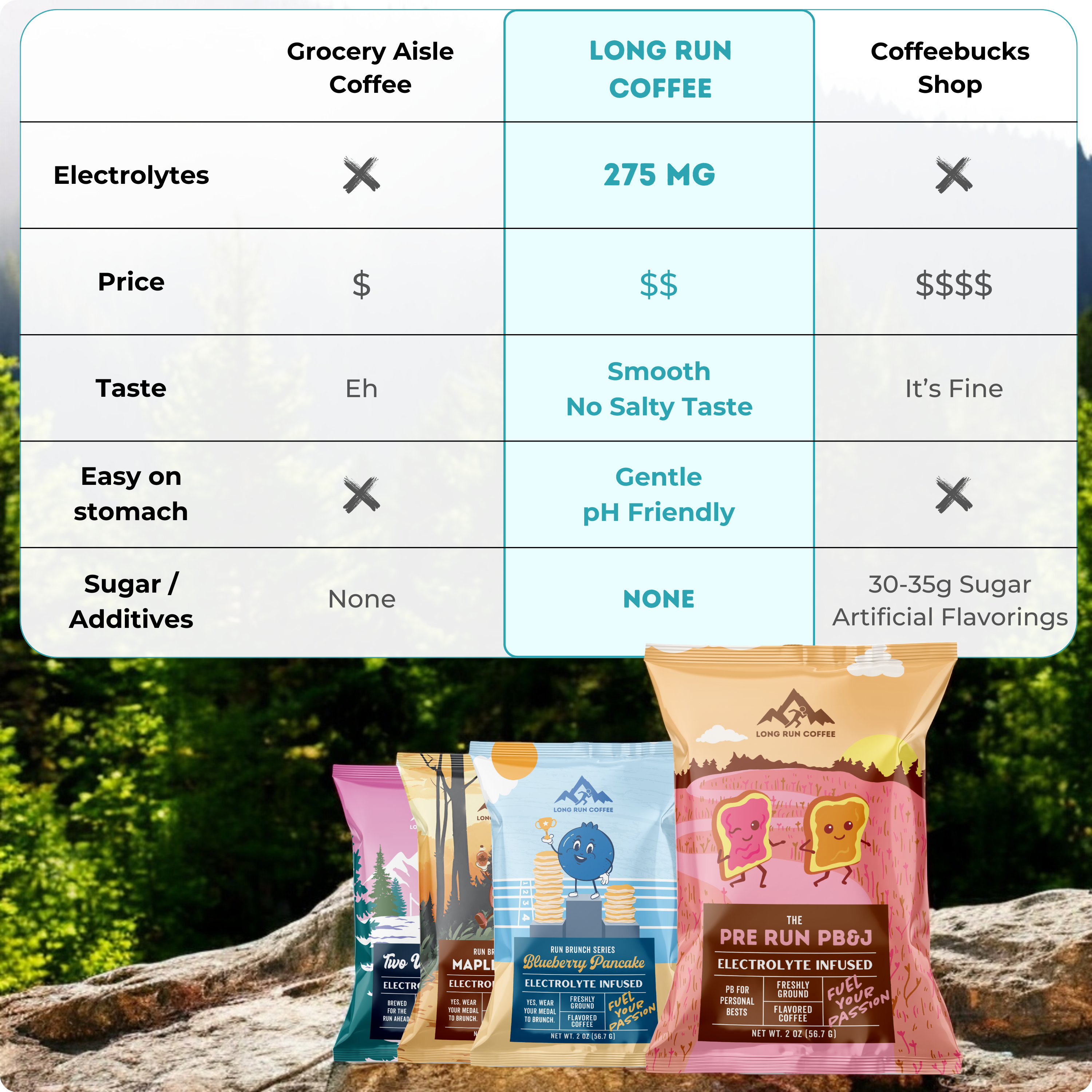 Electrolyte Coffee Variety Pack