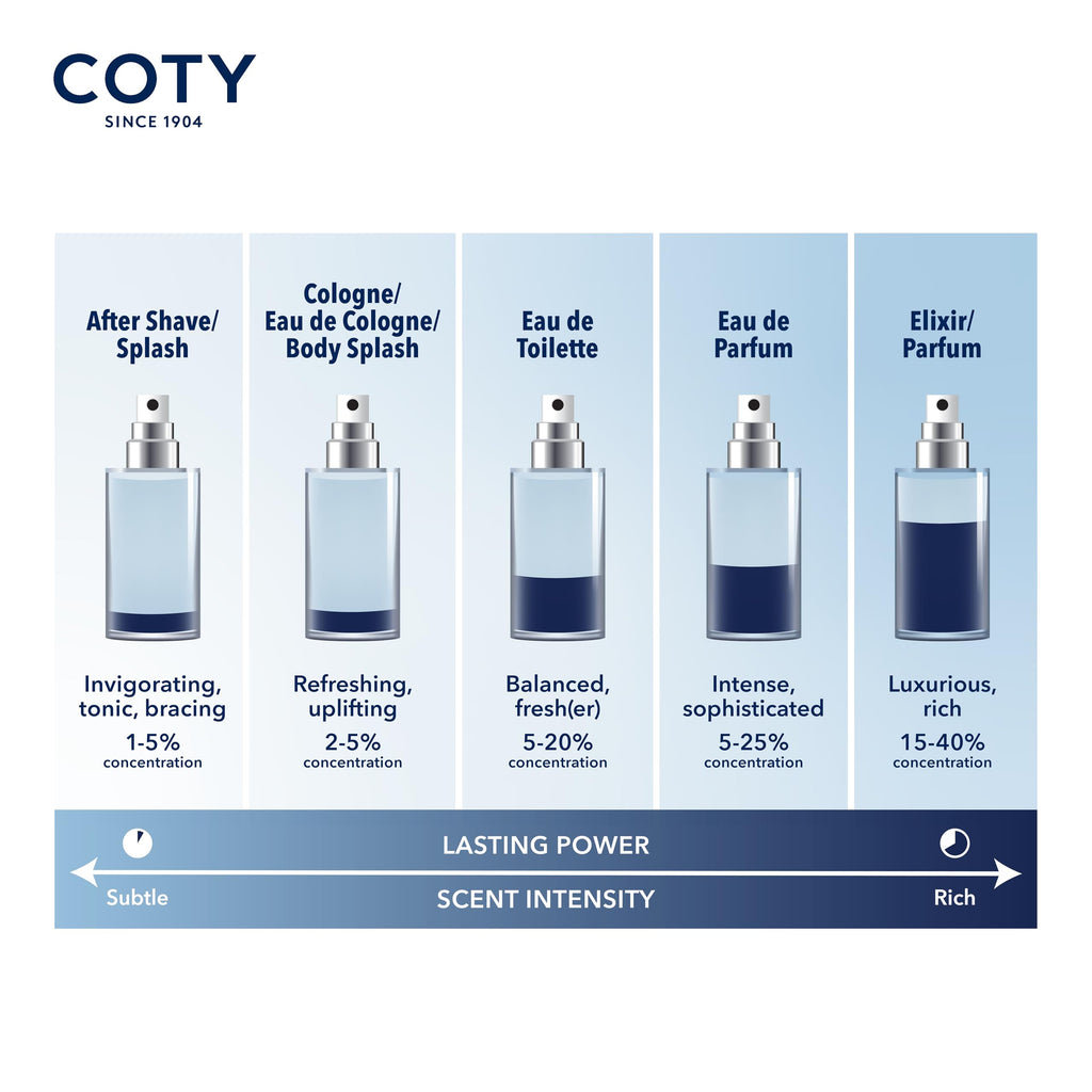 Nautica Voyage Eau De Toilette, Cologne and Fragrance For Men, Fresh, Romantic, Fruity Scent Woody, Aquatic Notes of Apple, Water Lotus, Cedarwood, and Musk Ideal Day Wear, Long Lasting 3.3Fl oz - Fabs things