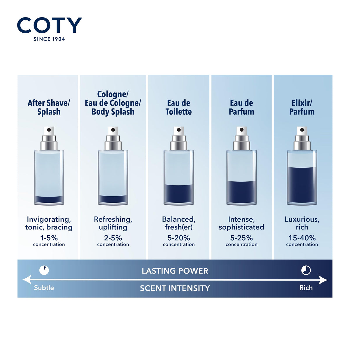 Nautica Voyage Eau De Toilette, Cologne and Fragrance For Men, Fresh, Romantic, Fruity Scent Woody, Aquatic Notes of Apple, Water Lotus, Cedarwood, and Musk Ideal Day Wear, Long Lasting 3.3Fl oz - Fabs things