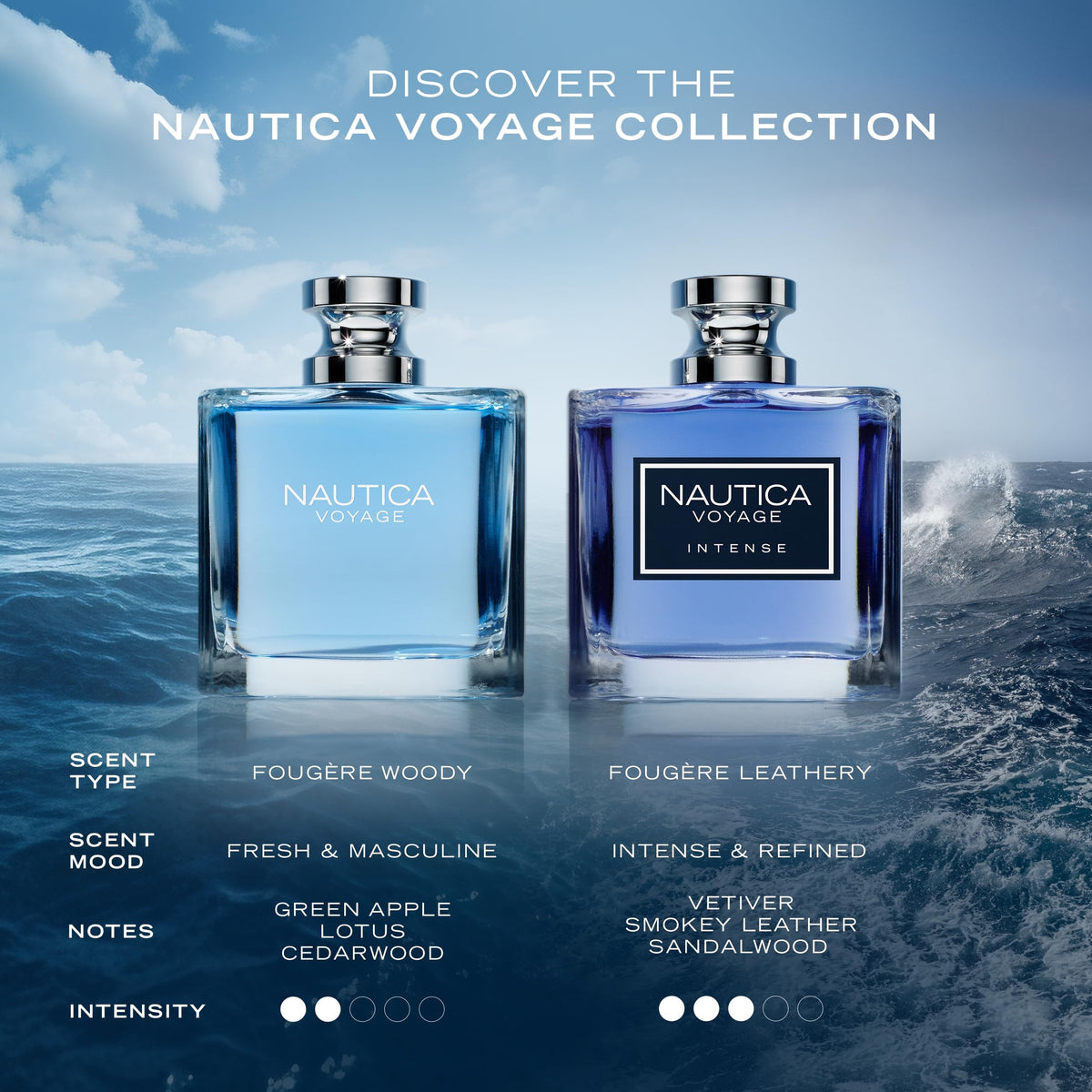 Nautica Voyage Eau De Toilette, Cologne and Fragrance For Men, Fresh, Romantic, Fruity Scent Woody, Aquatic Notes of Apple, Water Lotus, Cedarwood, and Musk Ideal Day Wear, Long Lasting 3.3Fl oz - Fabs things