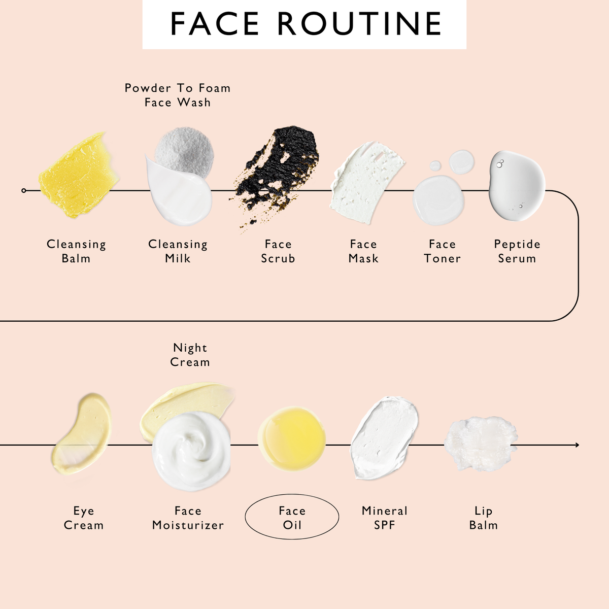 Hydrating Face Oil with Coffee Extract - Fabs things