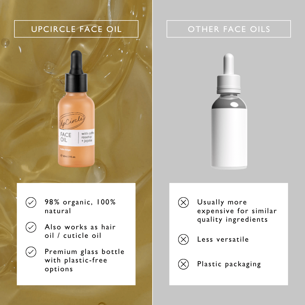 Hydrating Face Oil with Coffee Extract - Fabs things