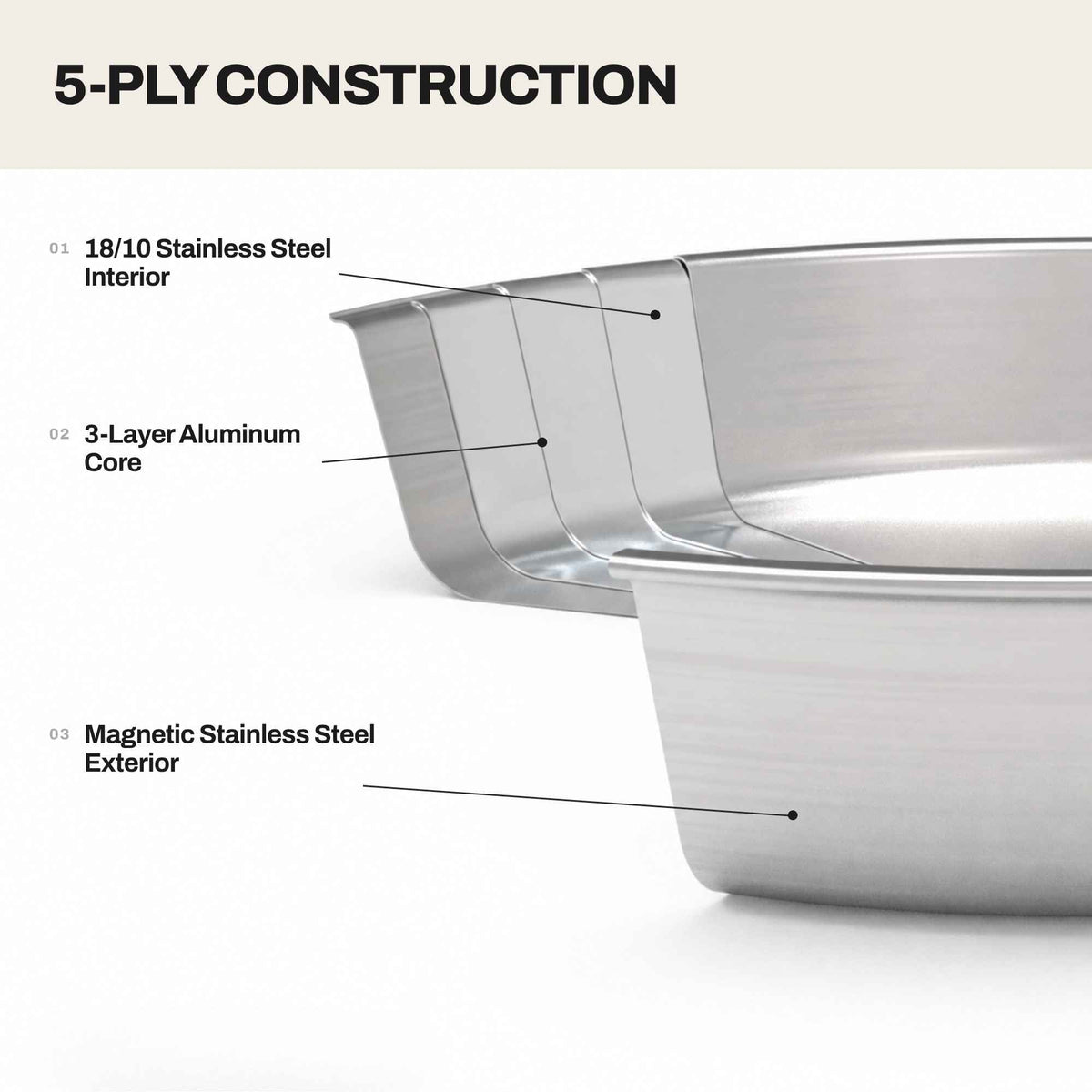 5-Ply Stainless Steel Frying Pan - Fabs things