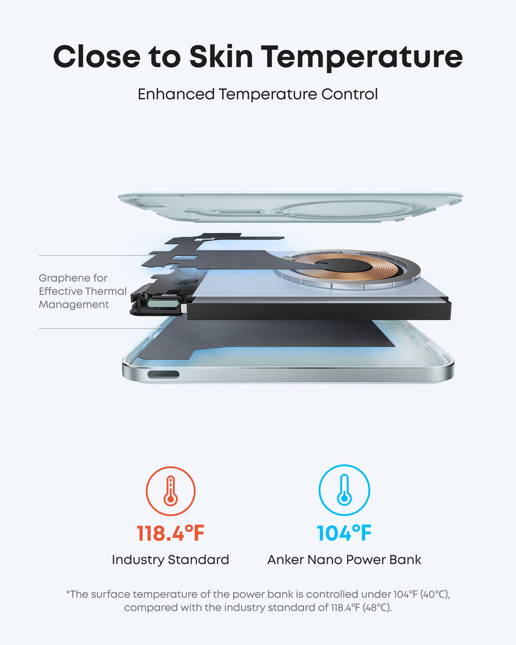 Anker Nano Power Bank (5K, MagGo, Slim) - Fabs things