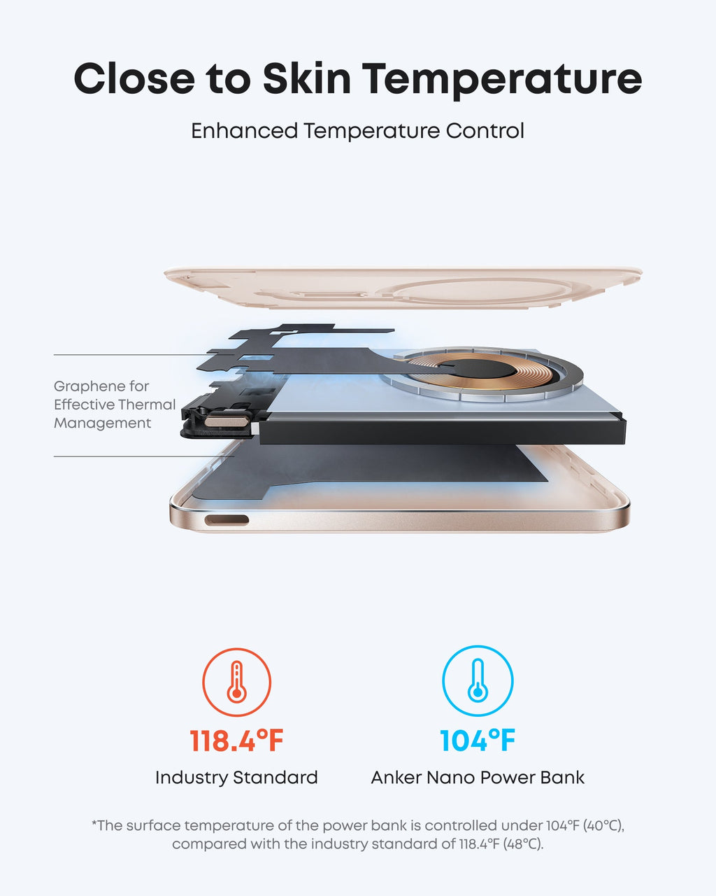 Anker Nano Power Bank (5K, MagGo, Slim) - Fabs things