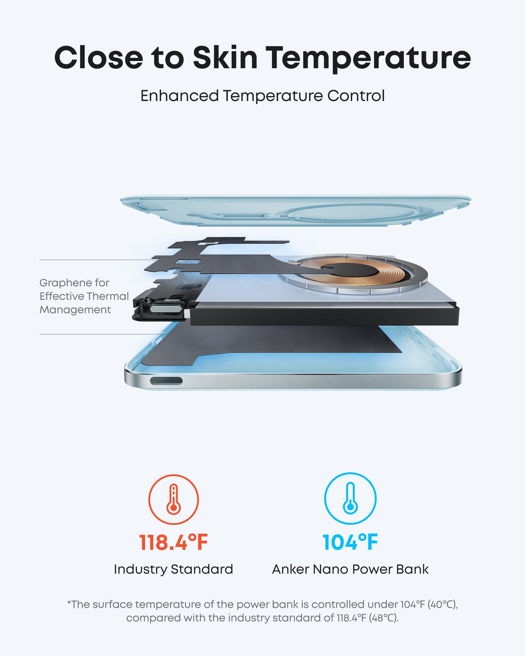 Anker Nano Power Bank (5K, MagGo, Slim) - Fabs things