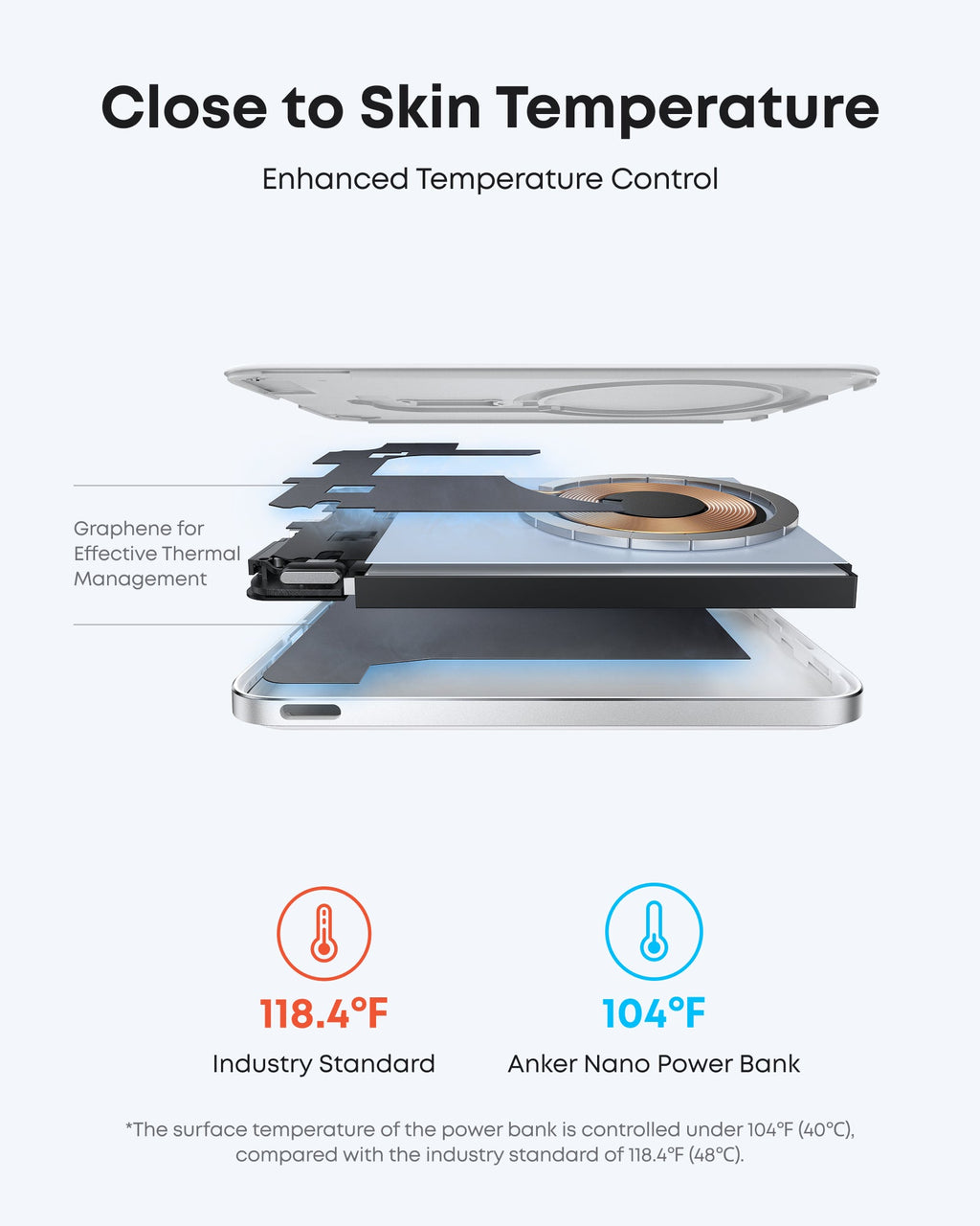 Anker Nano Power Bank (5K, MagGo, Slim) - Fabs things
