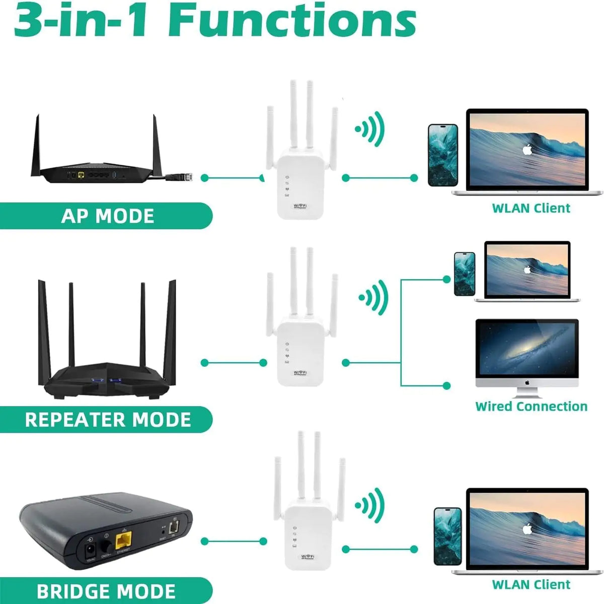 WiFi Range Extender Internet Booster Network Router Wireless Signal Repeater - Fabs things