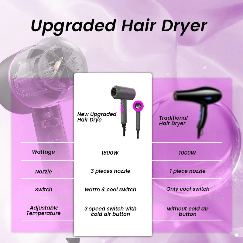 VoluVibe Professional Ionic Hair Dryer, Powerful Fast Drying Low Noise Blow Dryer with 2 Concentrator Nozzle 1 Diffuser Attachme - Fabs things