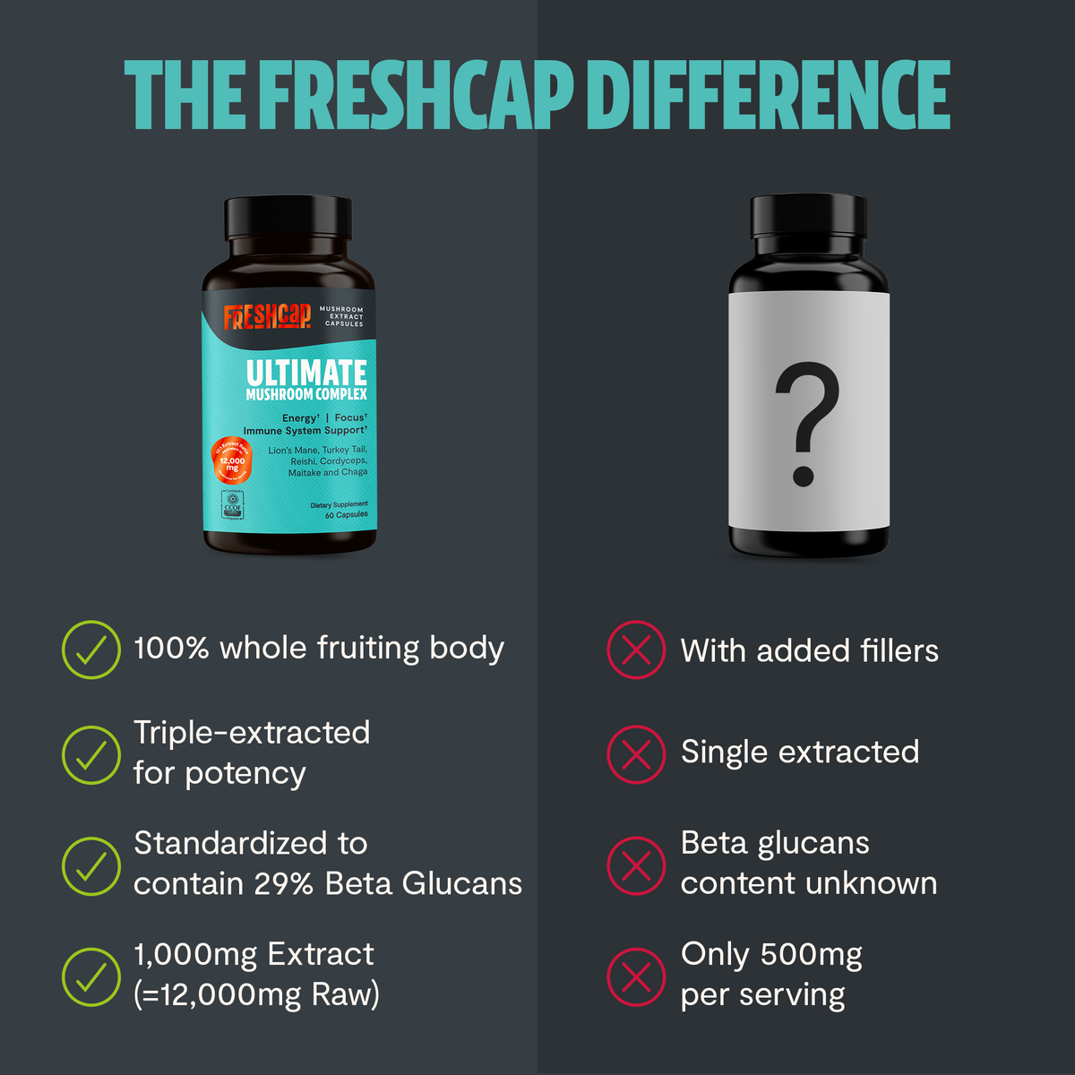 Organic Mushroom Complex Supplement Capsules - Fabs things