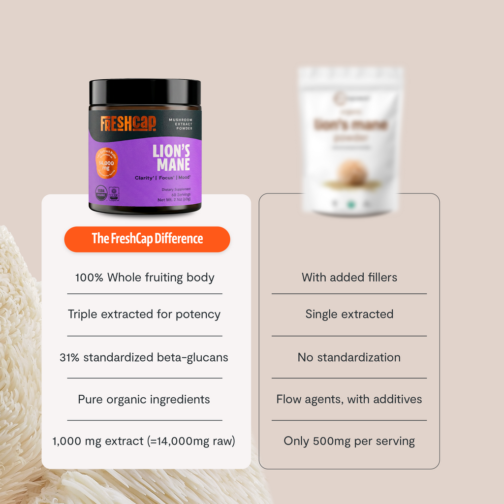 Organic Mushroom Complex Supplement Capsules - Fabs things