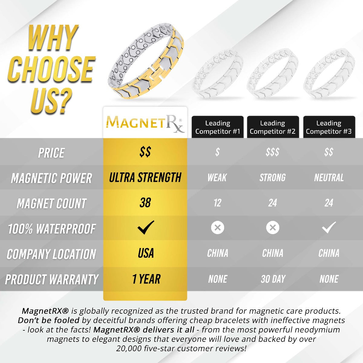 Ultra Strength Silver & Gold Arrow Chain Magnetic Therapy Bracelet - Fabs things