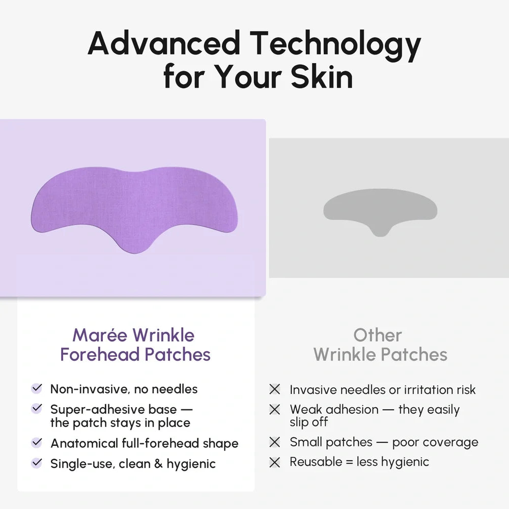 Anti-Wrinkle Forehead Patches - Fabs things