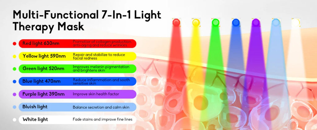 Luxe Professional Skin Care Rejuvenating LED Face Mask - Fabs things