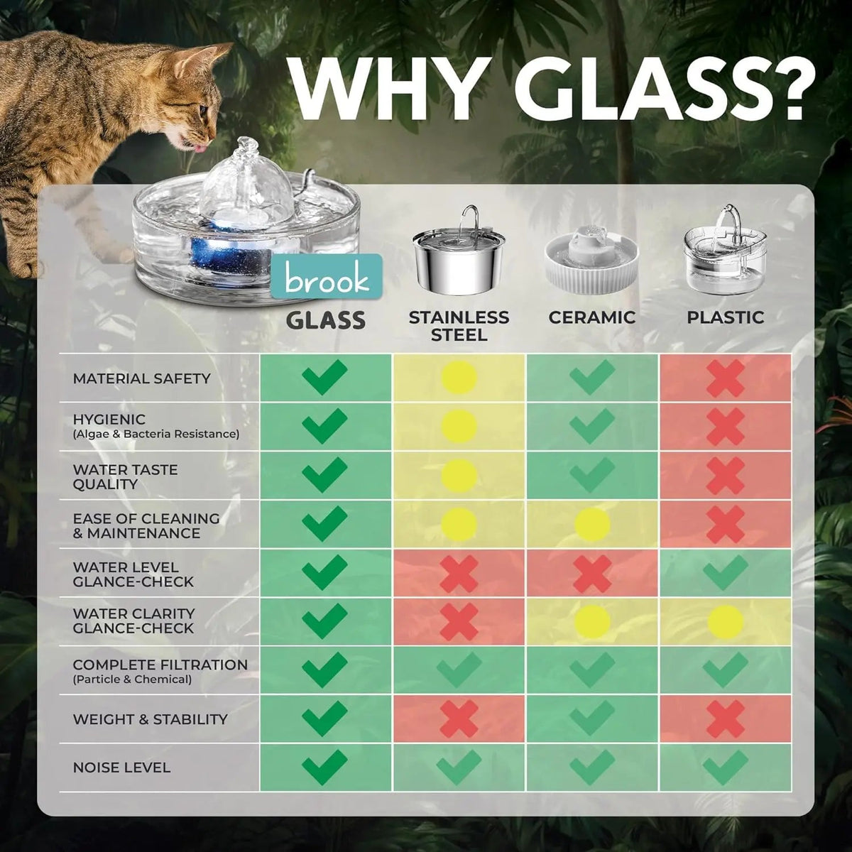 Glass Pet Water Fountain for Cats & Small Dogs - Fabs things