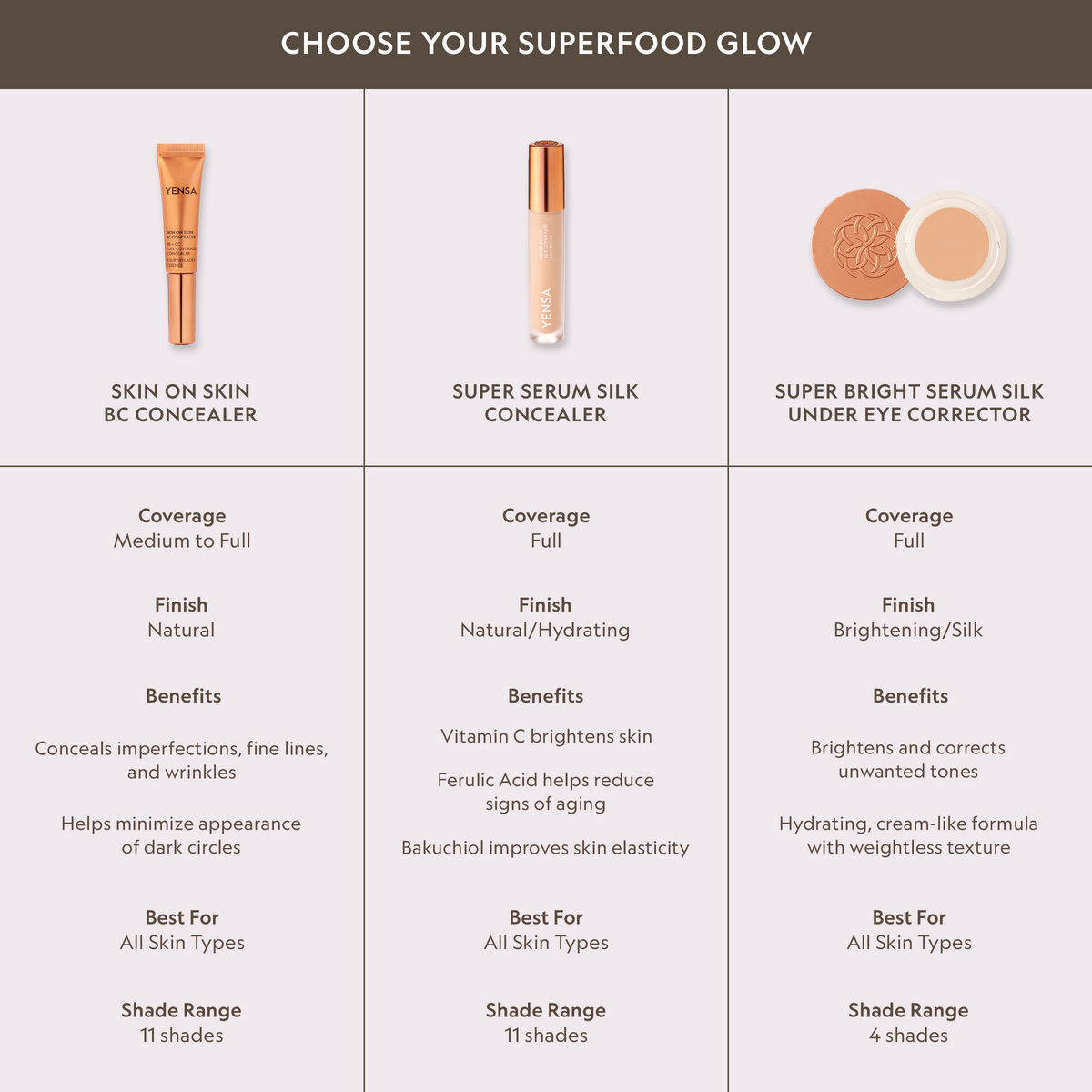 Skin On Skin BB + CC Full Coverage Hyaluronic Serum Concealer - Fabs things